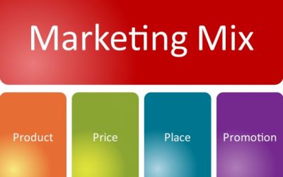 What’s Your Optimal Marketing Mix?