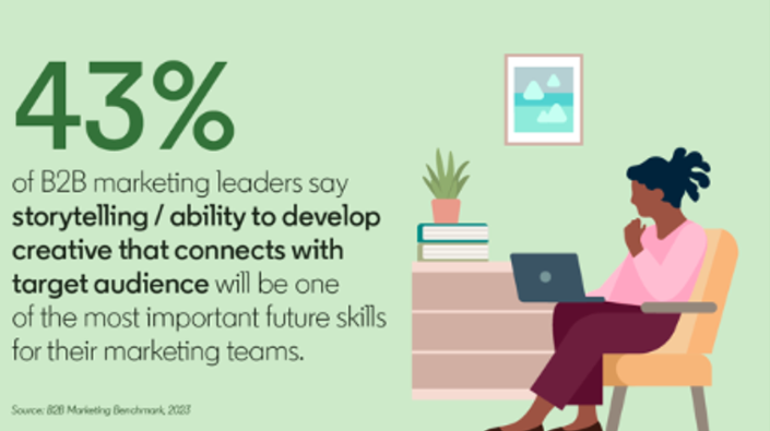 What’s the most in demand skill for B2B marketers today?